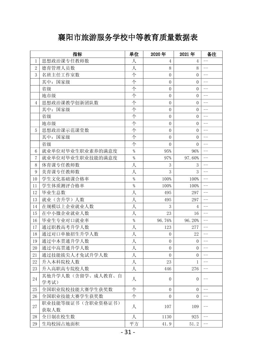 襄阳市旅游服务学校2021年职业教育质量年度报告0033.jpg