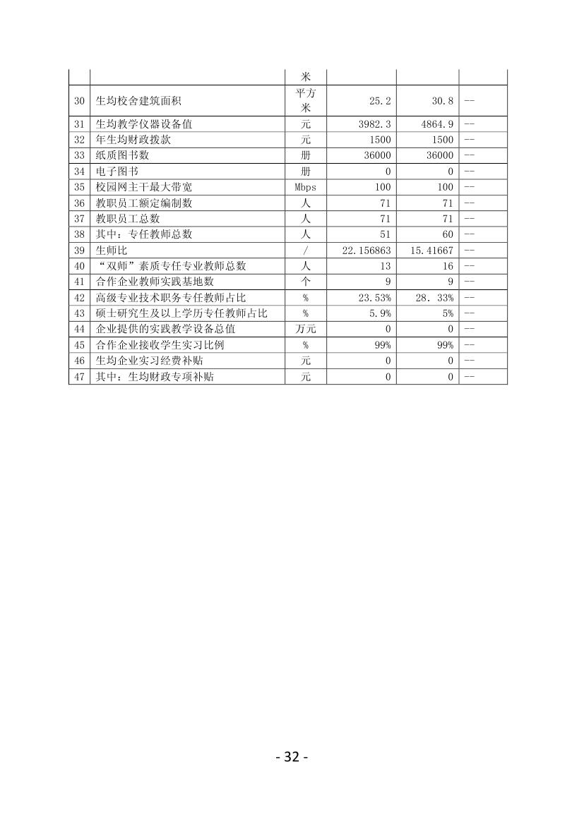 襄阳市旅游服务学校2021年职业教育质量年度报告0034.jpg